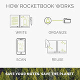 Rocketbook Panda Planner (Executive Size) | Rocketbook Panda 智慧策劃記事簿 (Executive Size)
